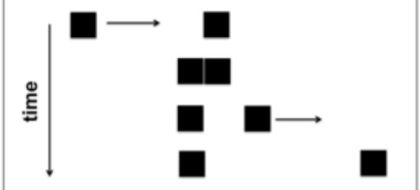 Schematizzazione del paradigma sperimentale di Michotte