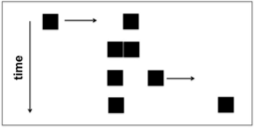 Schematizzazione del paradigma sperimentale di Michotte